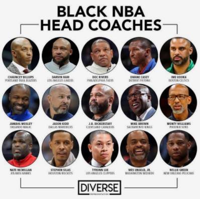NBA非裔主教练的人数达15人，占据联盟帅位半壁江山