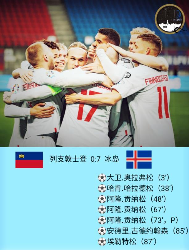 冰岛7-0列支敦士登 贡纳松帽子戏法
